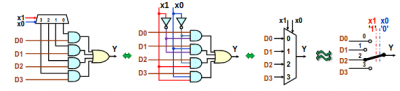 Multiplexor 4:1