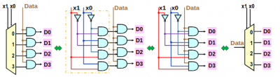 Schema demultiplexoru