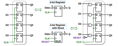 4bit registr