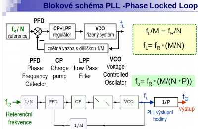 Blokové PLL schéma