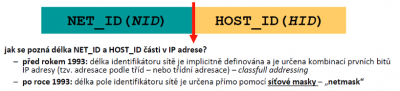 IPv4