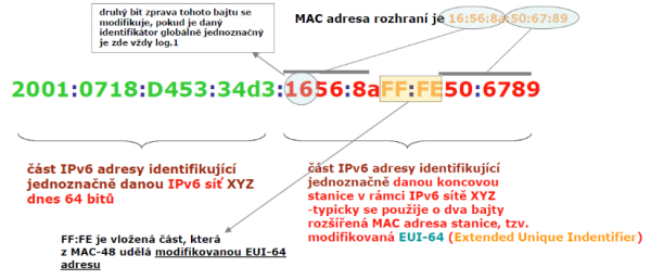 IPv6